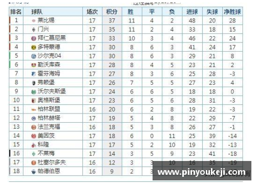 多特蒙德2-0莱比锡，积分榜动态变化，领头羊难以坐稳位置 - 副本